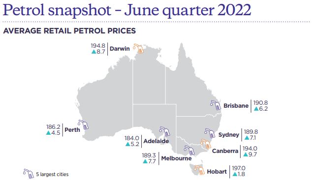 Average Petrol Prices June Quarter.JPG